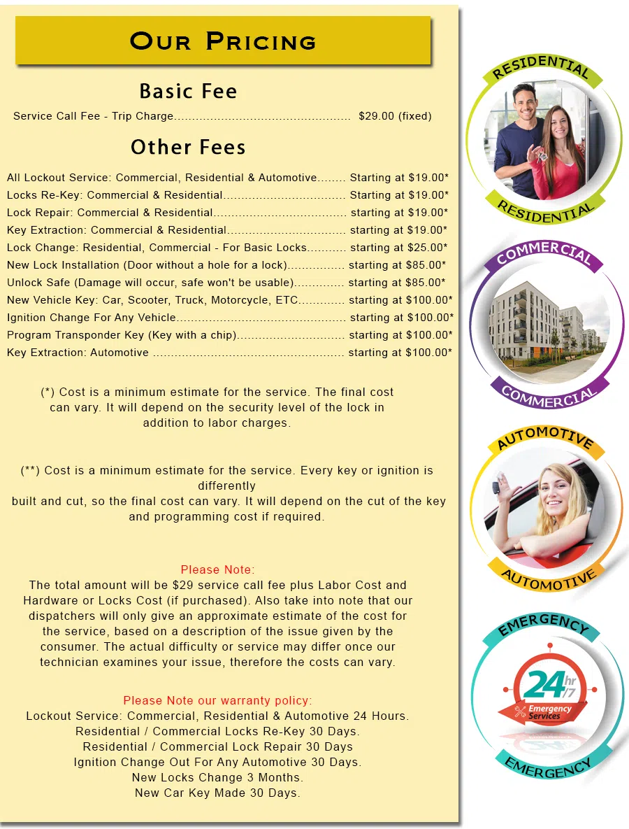 Los Angeles Pro Locksmith, Los Angeles, CA 310-602-7131